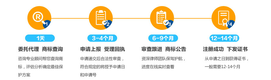 印度商標(biāo)注冊(cè)流程及周期