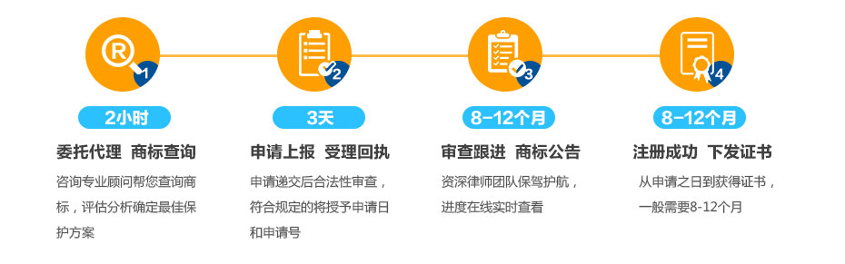 美國商標注冊流程及周期