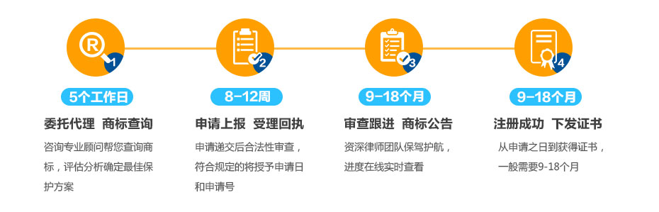 巴布亞新幾內(nèi)亞商標(biāo)注冊的流程