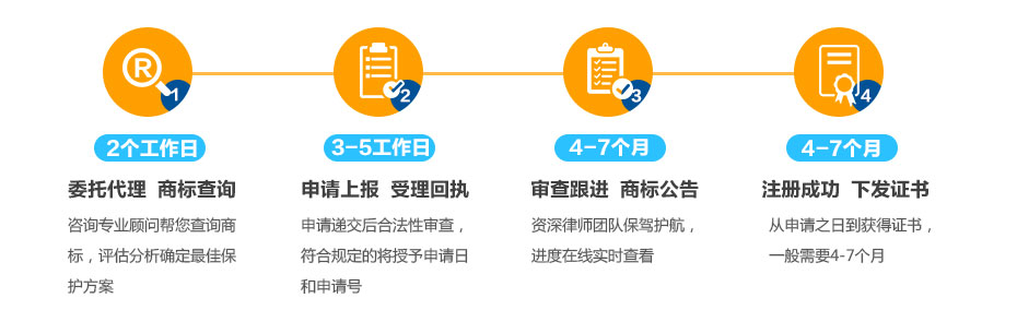 瑞士商標(biāo)注冊(cè)的流程