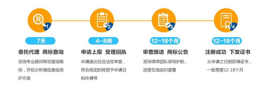 加納商標(biāo)注冊(cè)流程及周期