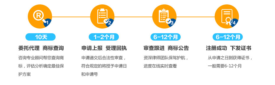 贊比亞商標(biāo)注冊(cè)流程及周期