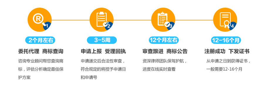 伊拉克商標(biāo)注冊(cè)的流程