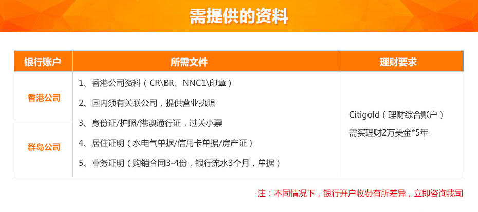 香港花旗銀行離岸賬戶申請(qǐng)所需資料