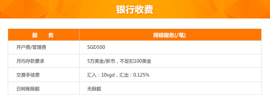 新加坡銀行離岸開戶多少錢