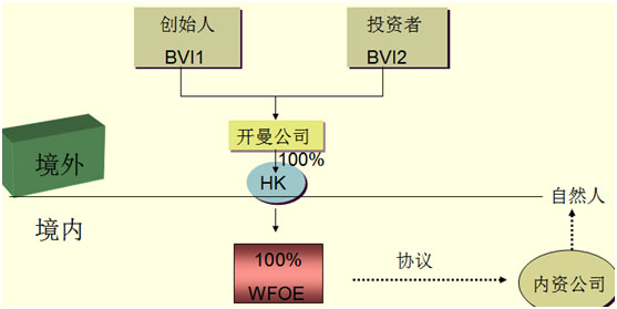 企業(yè)上市為何選擇注冊開曼公司