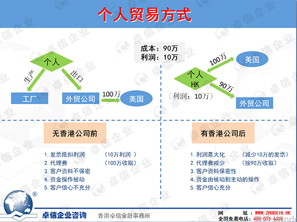 離岸公司個(gè)人貿(mào)易方式