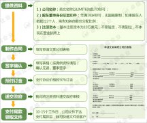 注冊(cè)文萊公司的流程