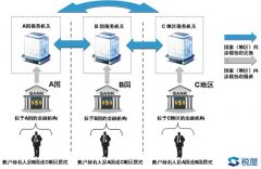 600萬以上銀行賬戶明年就查！中國將清查全部銀行賬戶