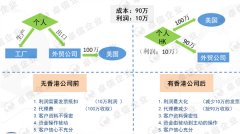 做外貿(mào)注冊香港離岸公司可免稅，你不得不知秘密