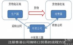 注冊香港公司做轉(zhuǎn)口貿(mào)易的流程方法