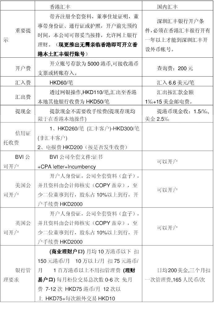 香港匯豐銀行與國(guó)內(nèi)匯豐銀行的區(qū)別