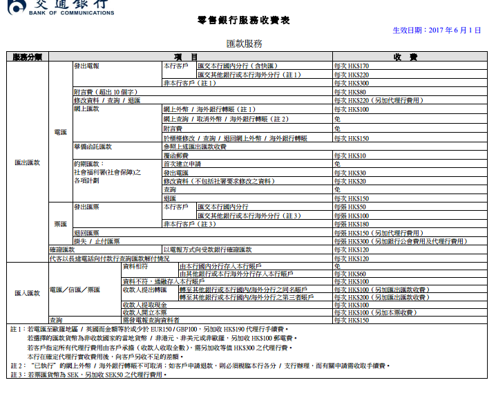 香港交通銀行收費標準4