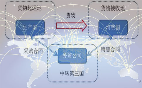 利用香港公司做轉口貿易截留利潤