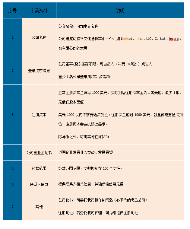 納閩公司注冊(cè)資料