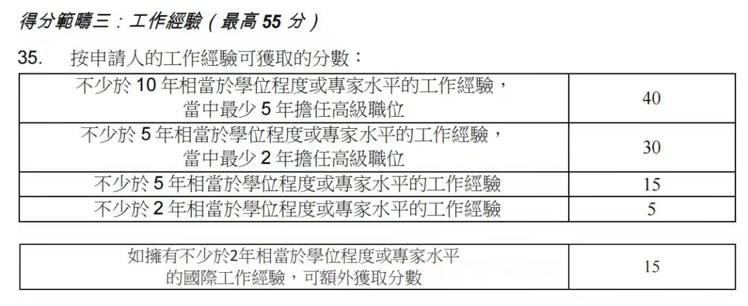 香港優(yōu)才計劃，2023年最新政策變化!