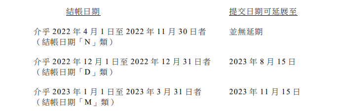 2023香港稅務(wù)局新規(guī)：稅表不再接受零申報需與審計報告一起遞交!