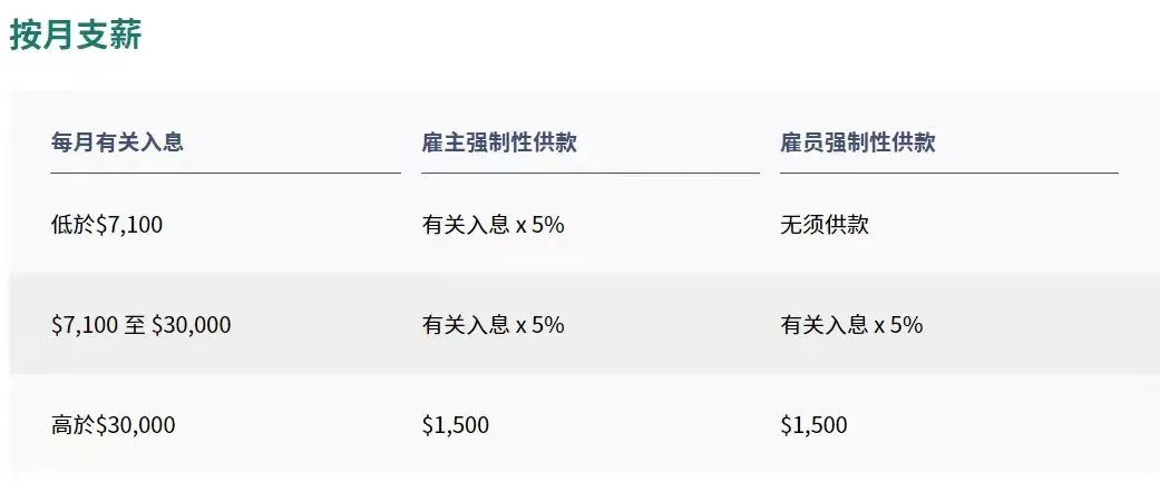 拿香港身份的關(guān)鍵，帶您了解“港版社保”強(qiáng)積金MPF!