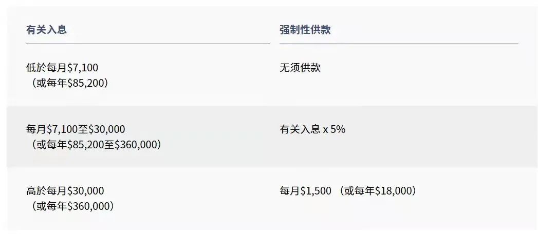 拿香港身份的關(guān)鍵，帶您了解“港版社?！睆?qiáng)積金MPF!