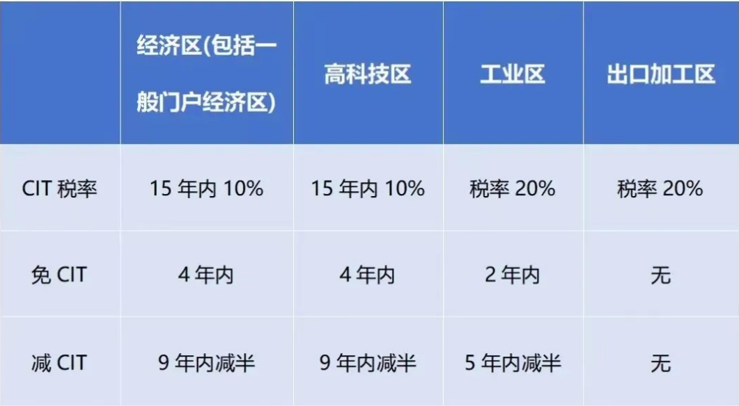 2024年1月起，越南對(duì)跨國(guó)企業(yè)征收實(shí)際稅率最高上調(diào)至15%!