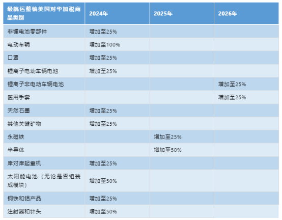 美國對華加征關(guān)稅，企業(yè)應(yīng)該如何應(yīng)對